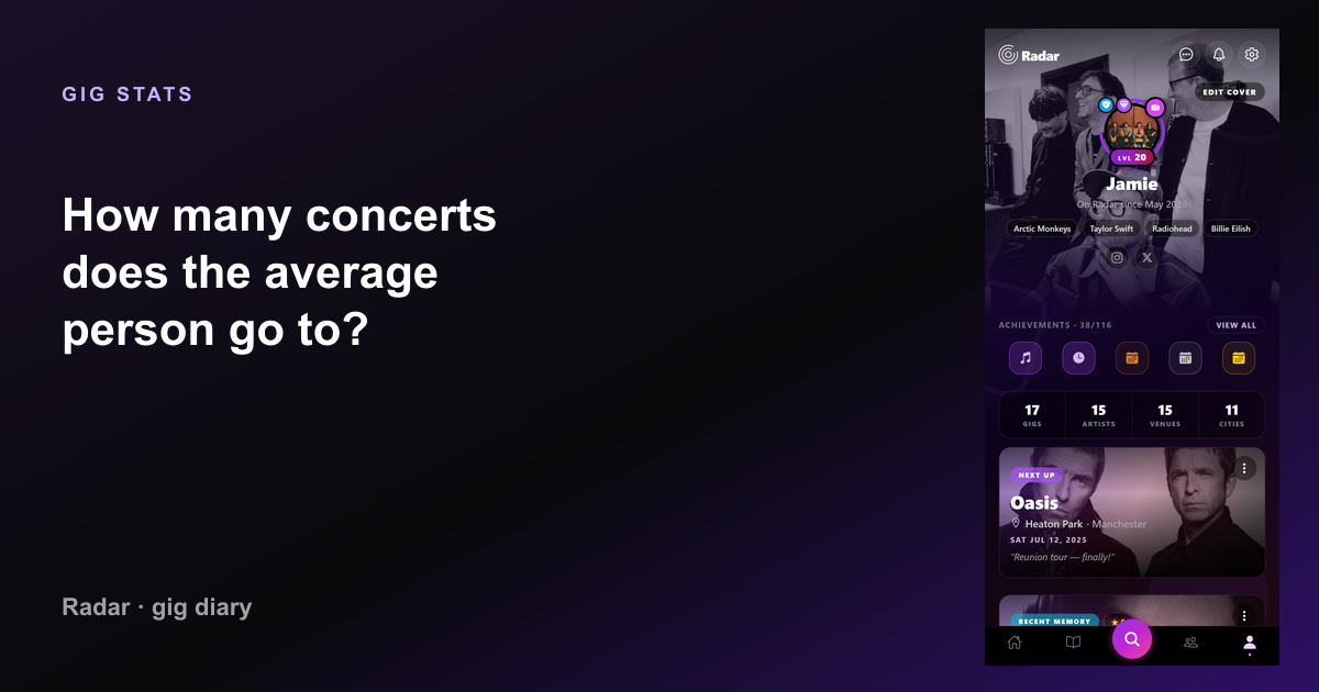 How many concerts does the average person go to? — Radar gig diary