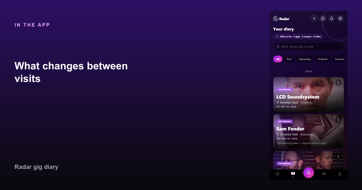 What changes between visits — How to log seeing the same artist more than once